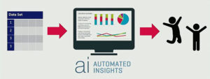 Allstate - Automated Insights